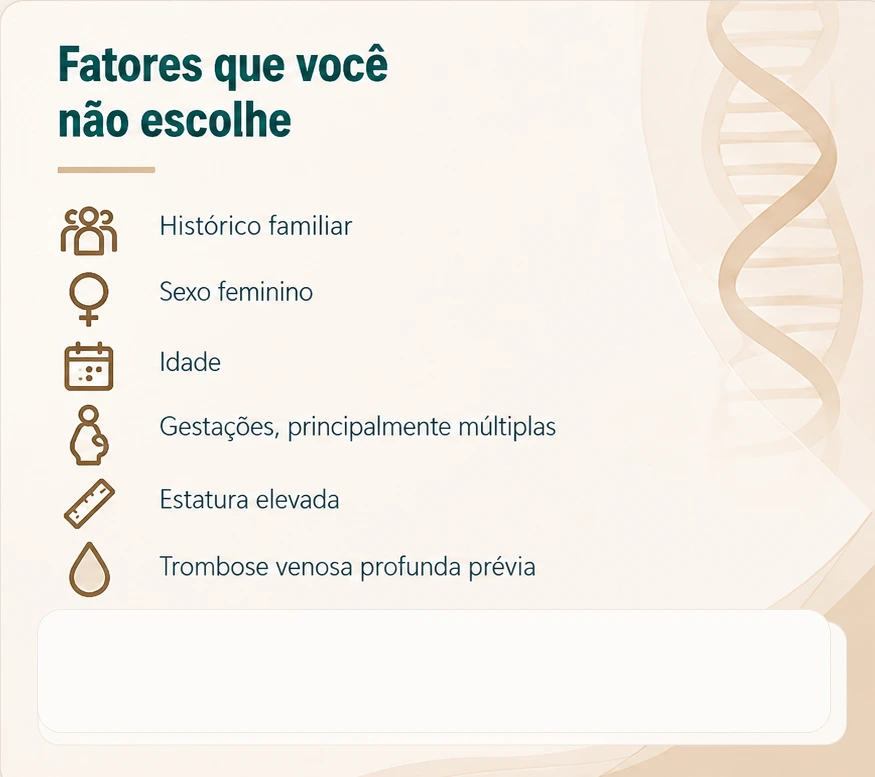 Fatores que você não escolhe: histórico familiar, sexo feminino, idade, gestações principalmente múltiplas, estatura elevada e trombose venosa profunda prévia. Ilustração de DNA ao fundo.