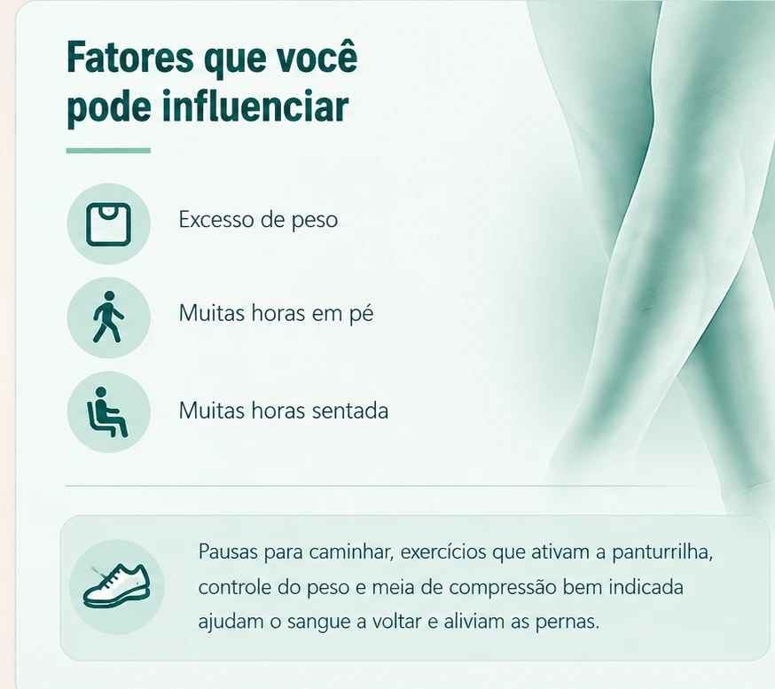 Fatores que você pode influenciar: excesso de peso, muitas horas em pé e muitas horas sentada. Pausas para caminhar, exercícios que ativam a panturrilha, controle do peso e meia de compressão bem indicada ajudam o sangue a voltar e aliviam as pernas. Ilustração de pernas em verde suave.